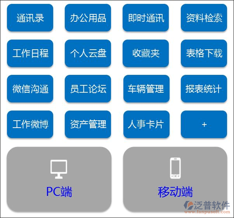 企业信息化趋势下的ERP系统开发重要性