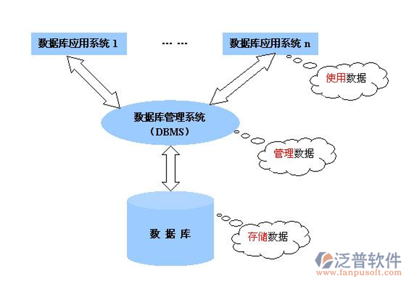 企业信息化升级：ERP系统的开发与应用